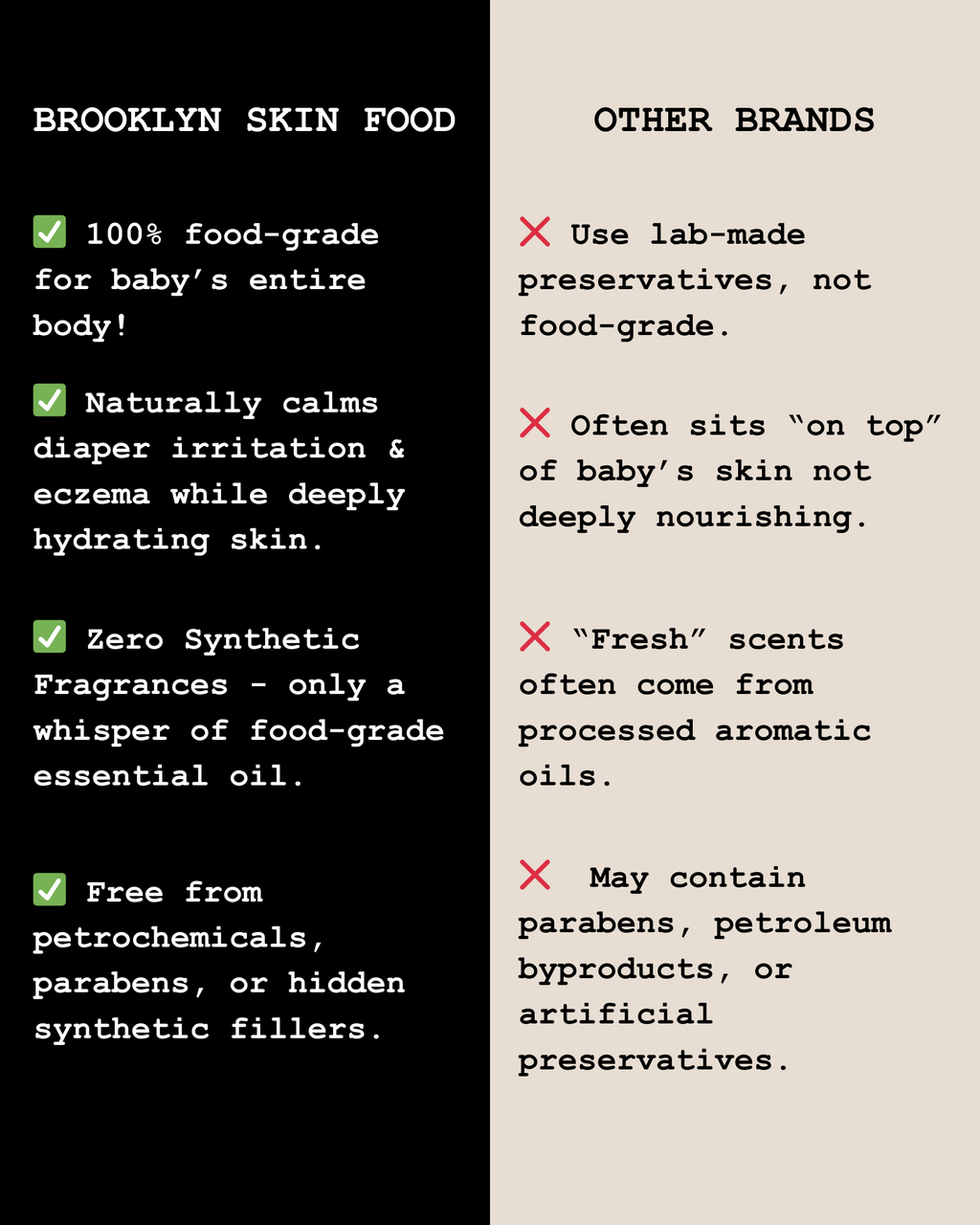 Comparison chart between Brooklyn Skin Food and other brands on a black and beige background.